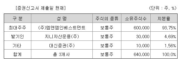 대신밸런스13호스팩 지분구조