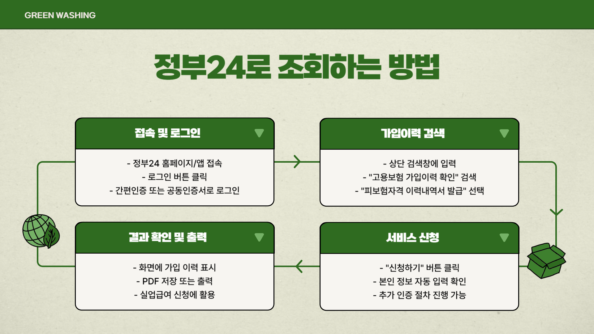 정부24 고용보험 가입이력 조회