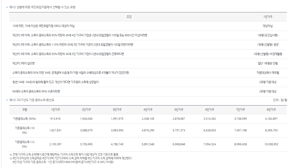 국민취업지원제도 신청방법