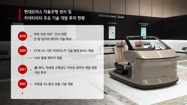  ‘5G+V2X’ 통합솔루션 미래모빌리티 -현대모비스