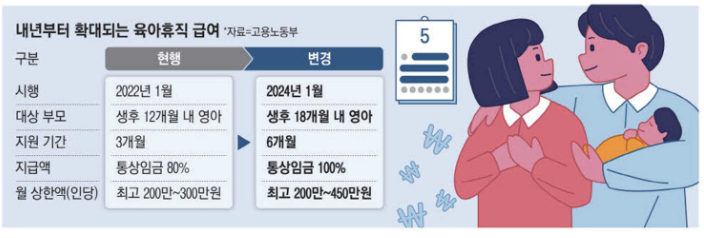  육아 휴직 월 최대 900만원 지급 및 신청 방법