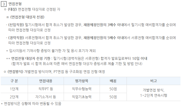 한국부동산원 채용 면접전형