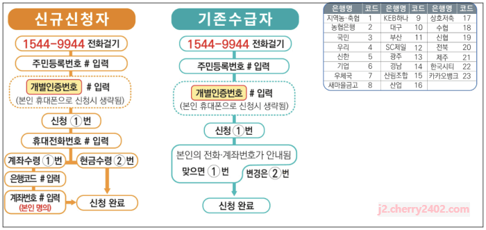 자녀장려금 신청방법 전화ARS신청