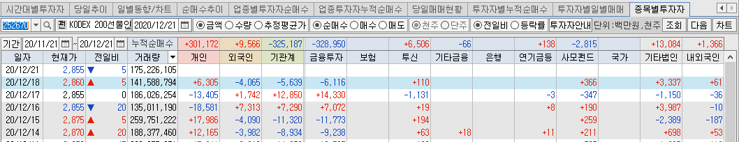 코스피 지수 분석 및 전망(12월 셋째주)