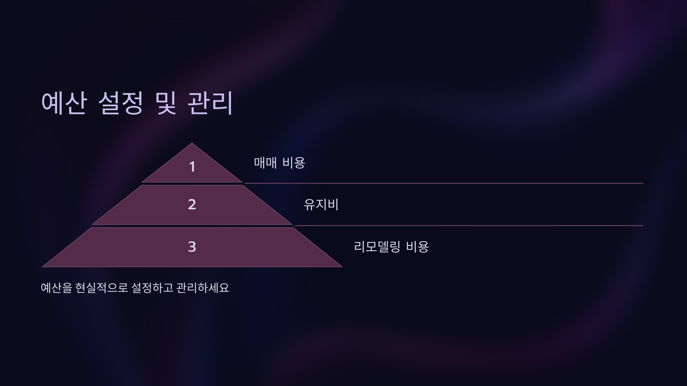 예산 설정 및 관리