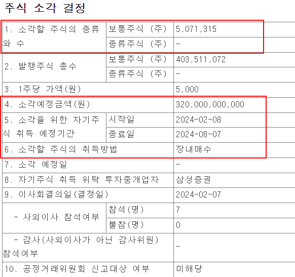 KB금융 주식소각 공시