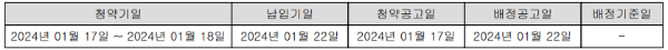 청약일정