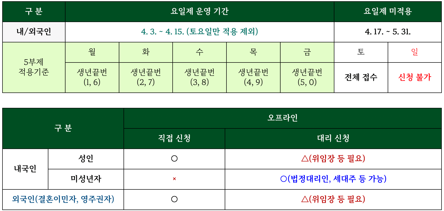 안양시-오프라인-신청기간