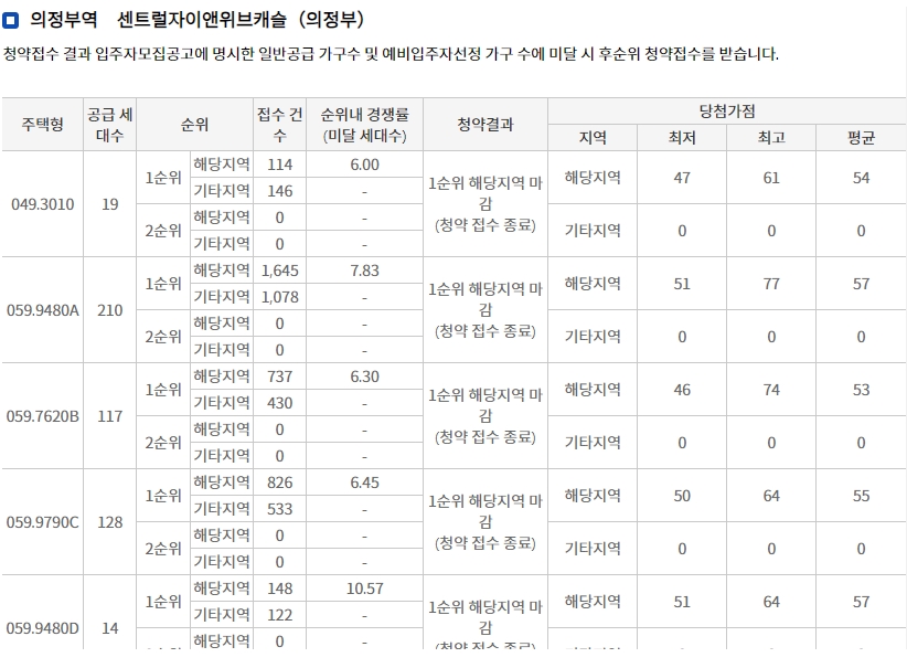 의정부역센트럴자이앤위브캐슬-8