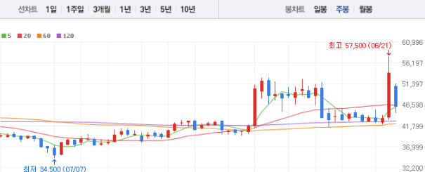 GS 주가전망 목표주가 배당금