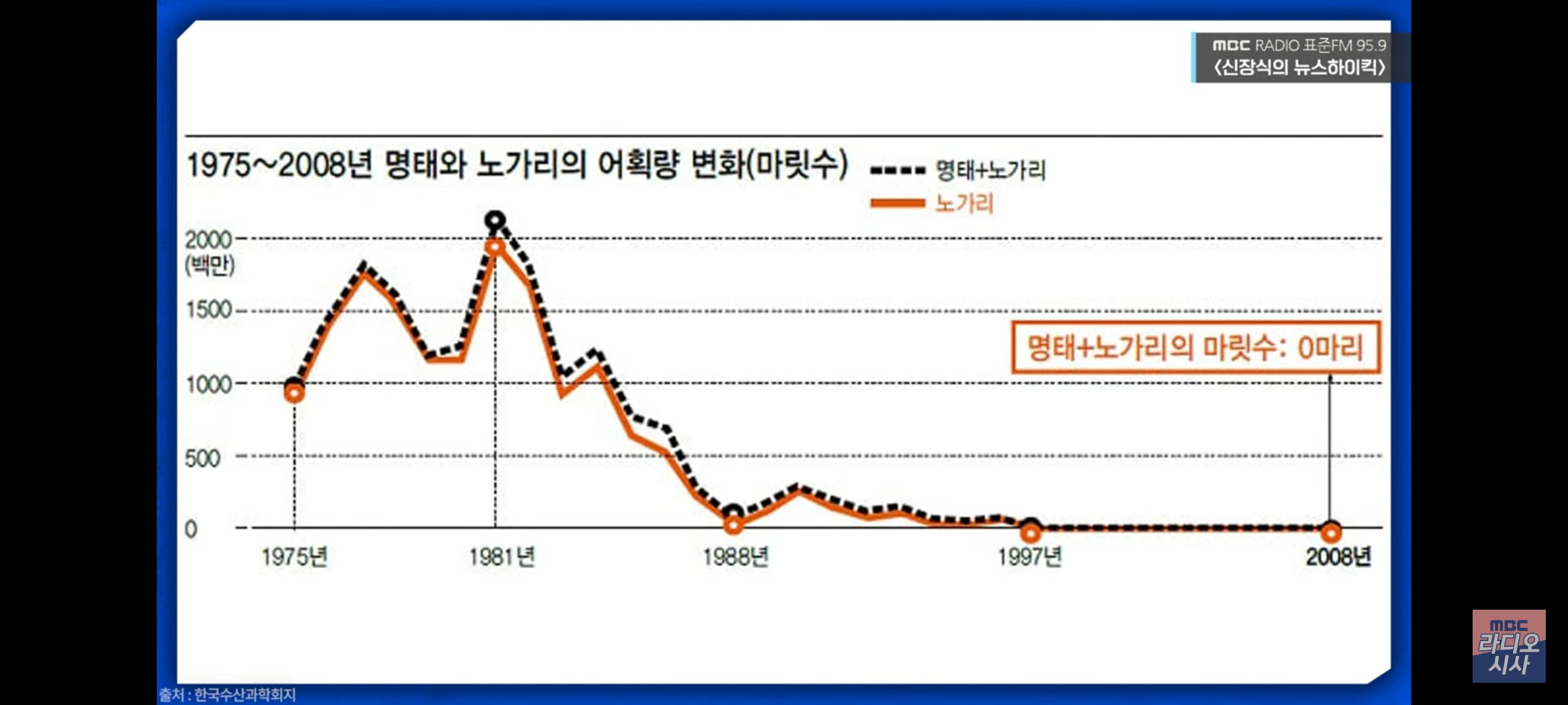  신장식의 오늘 2023.08.03(목)