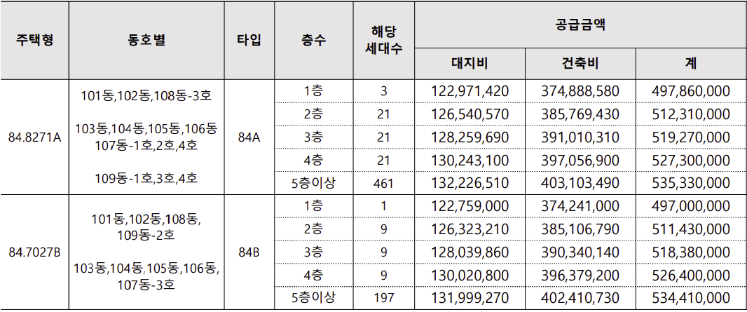 지제역 푸르지오 엘리아츠 분양가