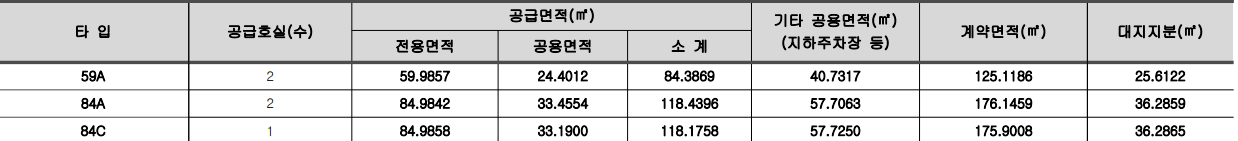 공급세대수