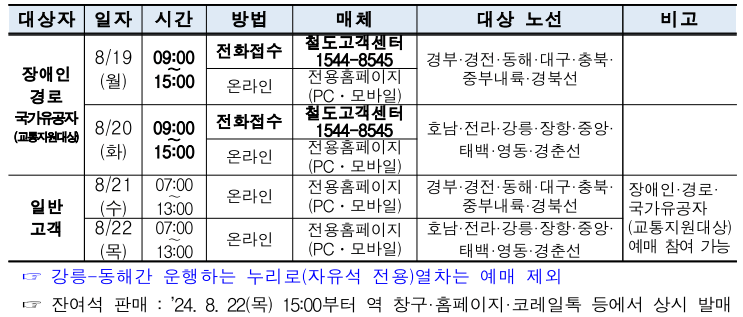 추석 기차표 사전 예매하는 방법