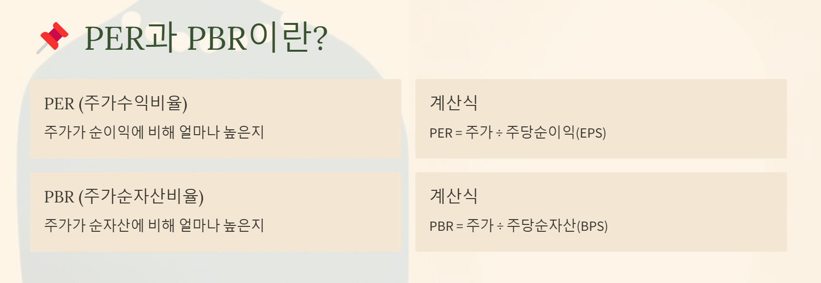 PER과 PBR의 도식화한 이미지