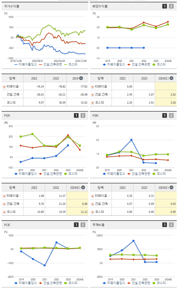 티웨이홀딩스_섹터분석