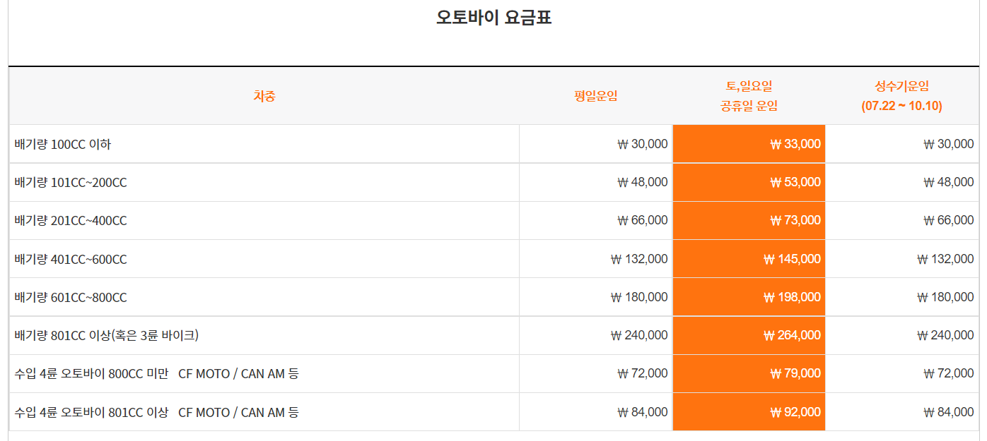 오토바이 요금표