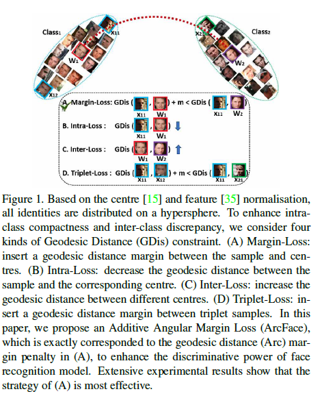 Face Recognition - ArcFace (1)