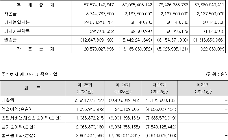 쎄크 실적