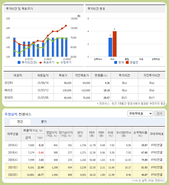 주식 동화기업 주가 중요한 포인트는? 전고체 배터리 관련주 일진머티리얼즈 3