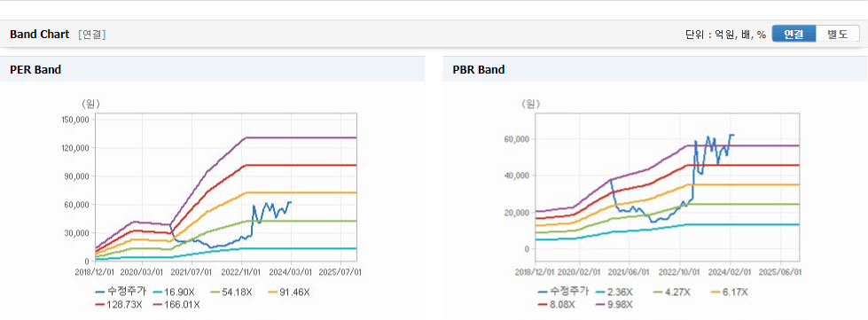 석경에이티 가치분석