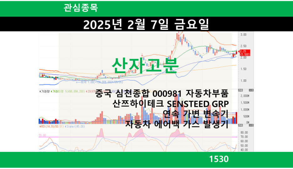 종합자동차부품 이미지