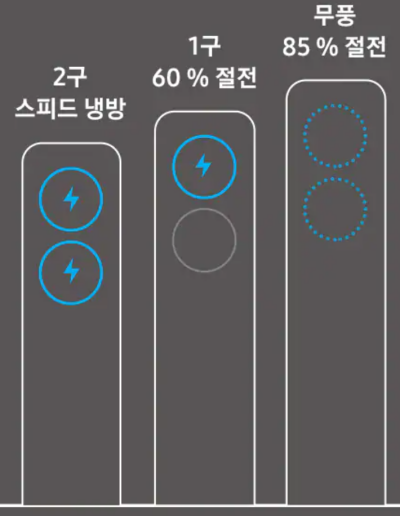 무풍에어컨-초절전-기능