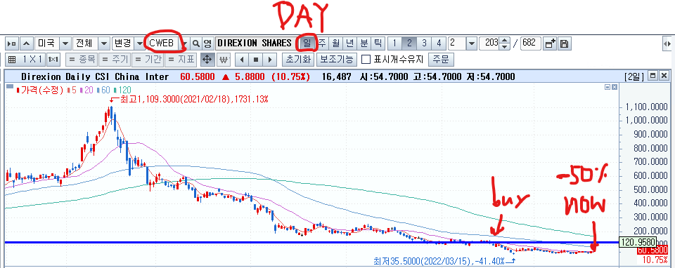  Reverse stock split of the Direxion Daily CSI China Internet Bull 2X Shares (ticker : CWEB)