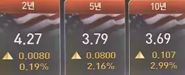 미국채수익률