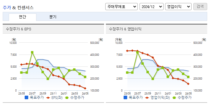 에코프로비엠_컨센서스