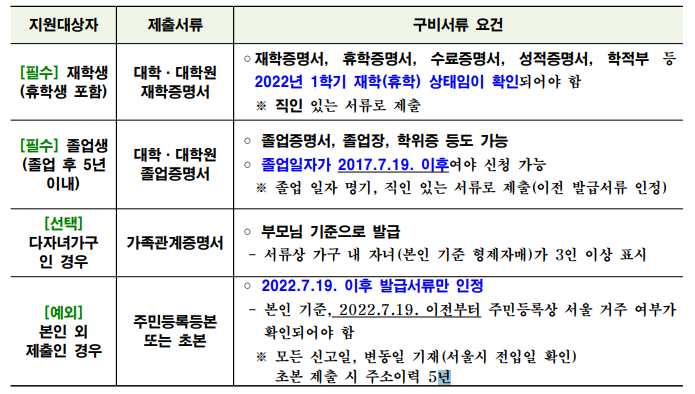 지원자-제출서류