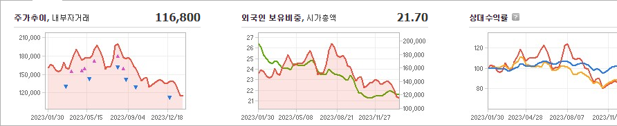 SK이노베이션 주가