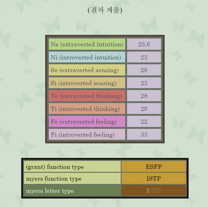 sakinorva-mbti-테스트-결과