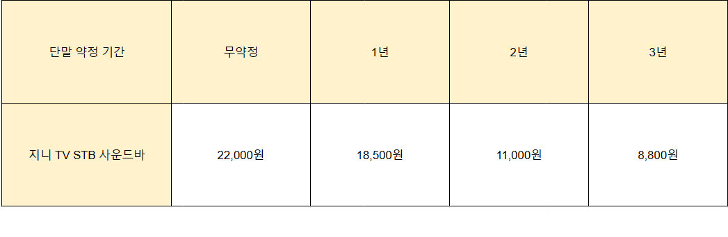 지니TV셋톱박스-사운드바-이용요금-사진