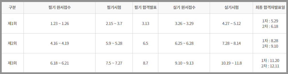 정보처리기사 2024년도 시험일정 설명