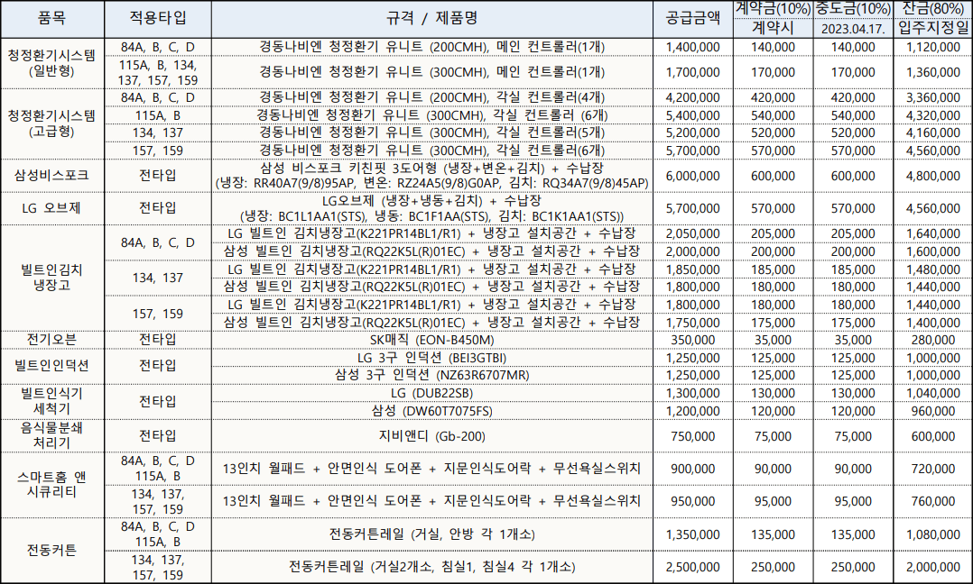 광양-더샵-라크포엠-가전제품-유상옵션-가격