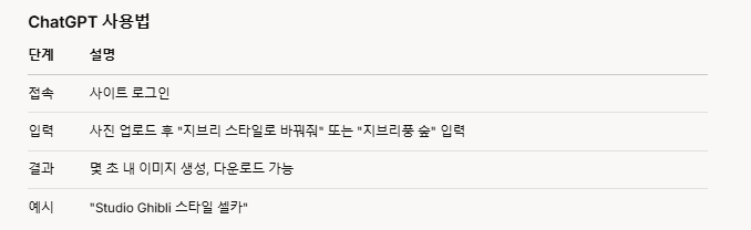 지브리풍 스타일 이미지