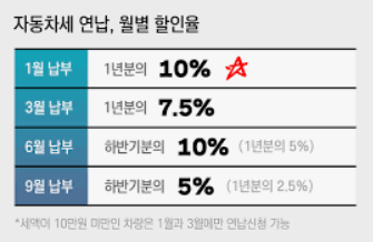  자동차세 조회, 납부, 계산방법 까지 총정리!(세금표 포함!)