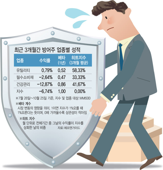  경기 방어주 TOP 10 정리