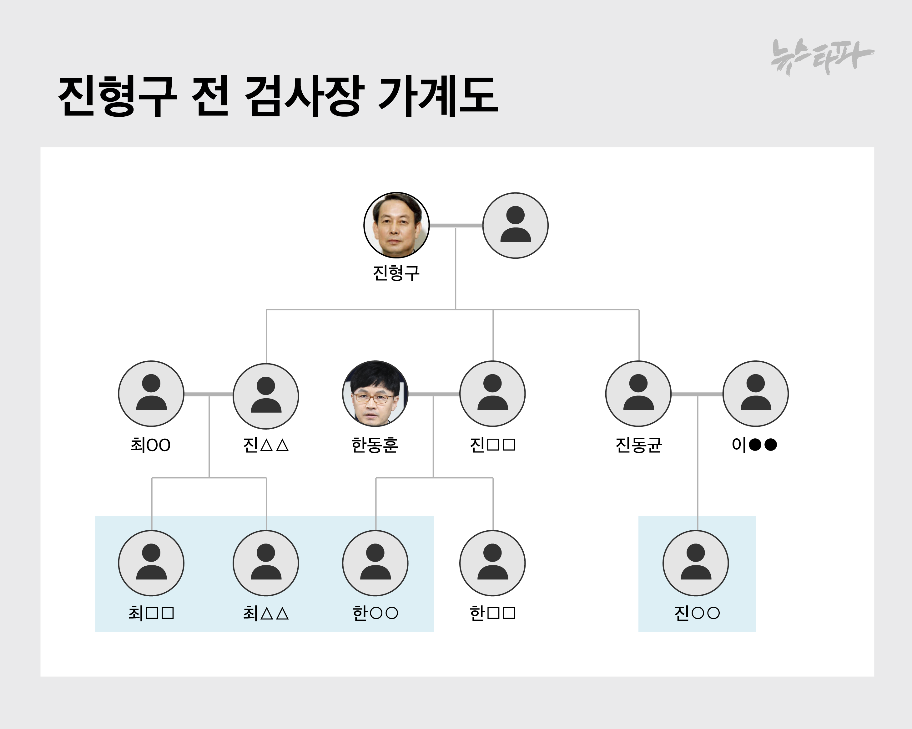  한동훈 처가 4명 연루 '허위 스펙 네트워크' 분석