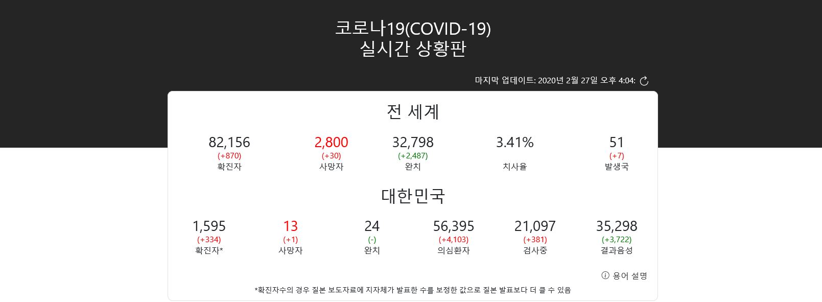  코로나 정보 관련 앱 모음. 코로나 예방