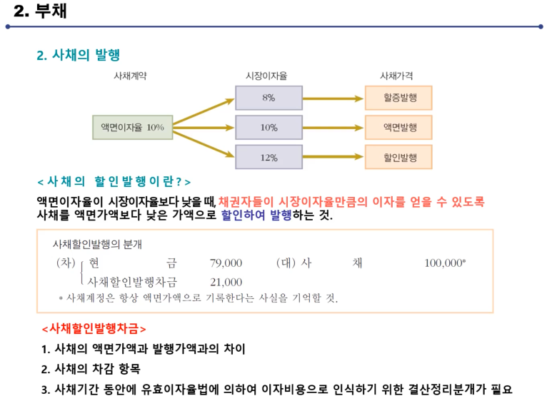  부채와 자본 (부채)