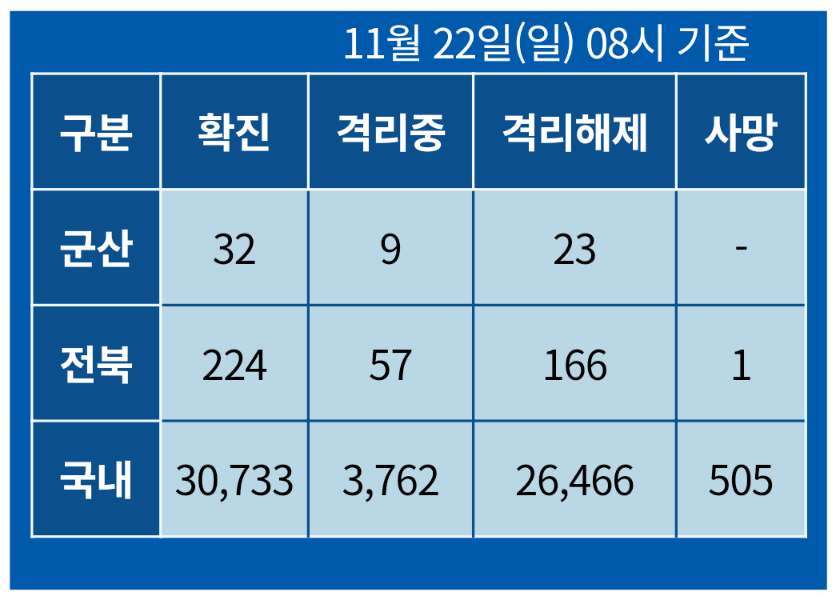  군산시 33번 34번 코로나19 확진자 발생 동선은?