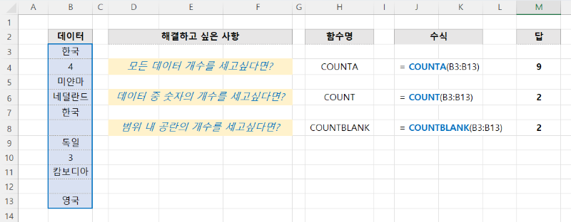 COUNT 함수