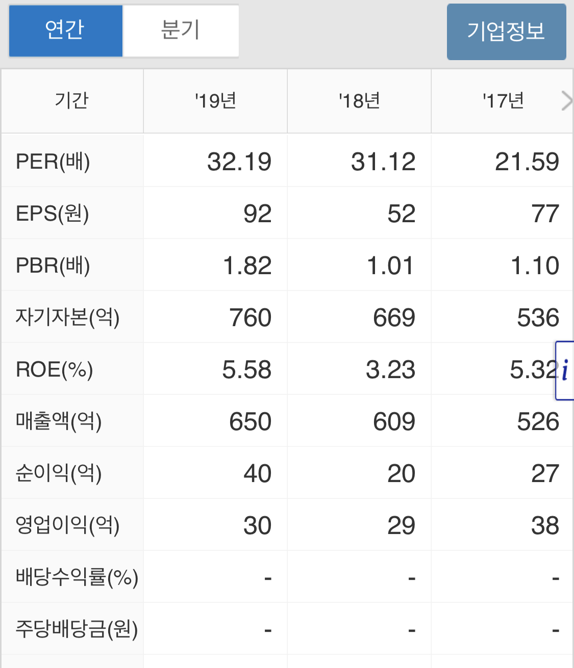 신재생에너지 관련주 테마주 대장주 에스에너지 신성이엔지 SDN9