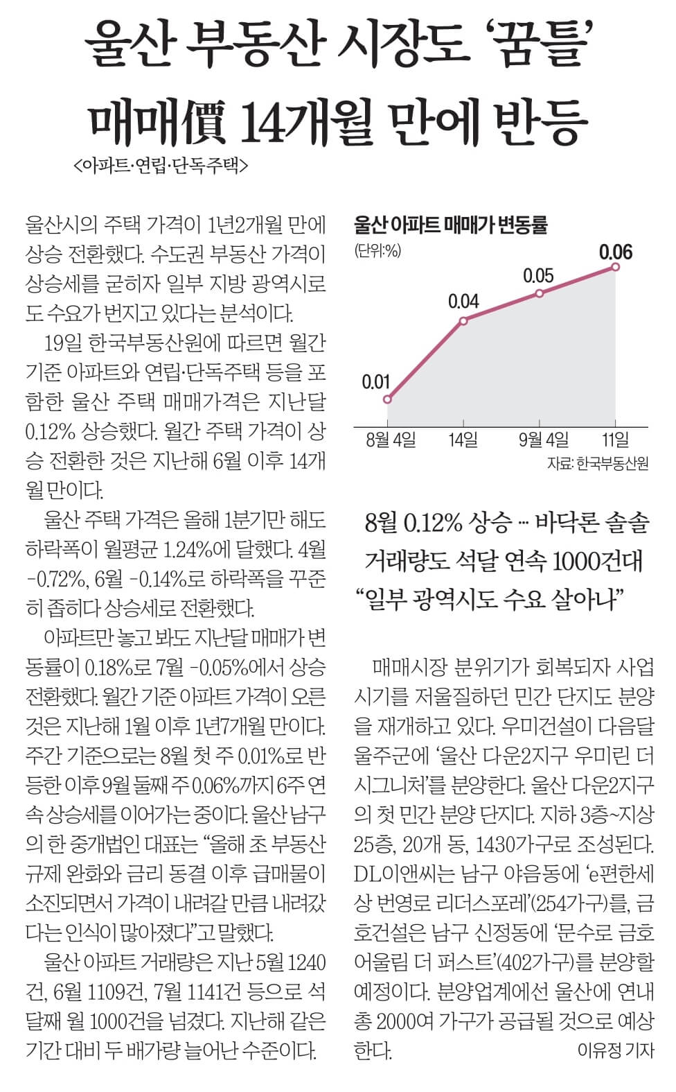 9월 20일 수 경제뉴스 부동산뉴스 헤드라인뉴스