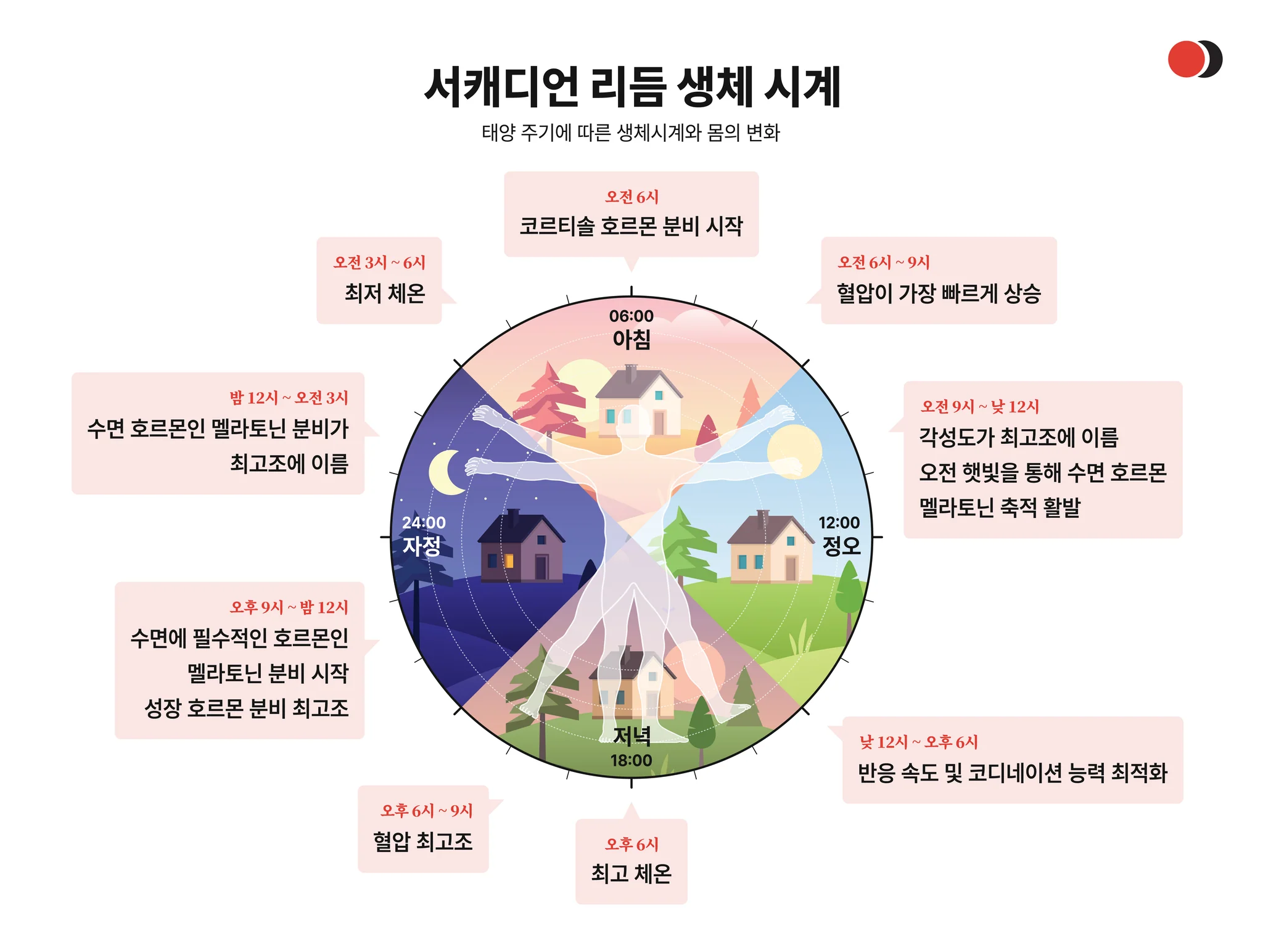 리듬 이미지