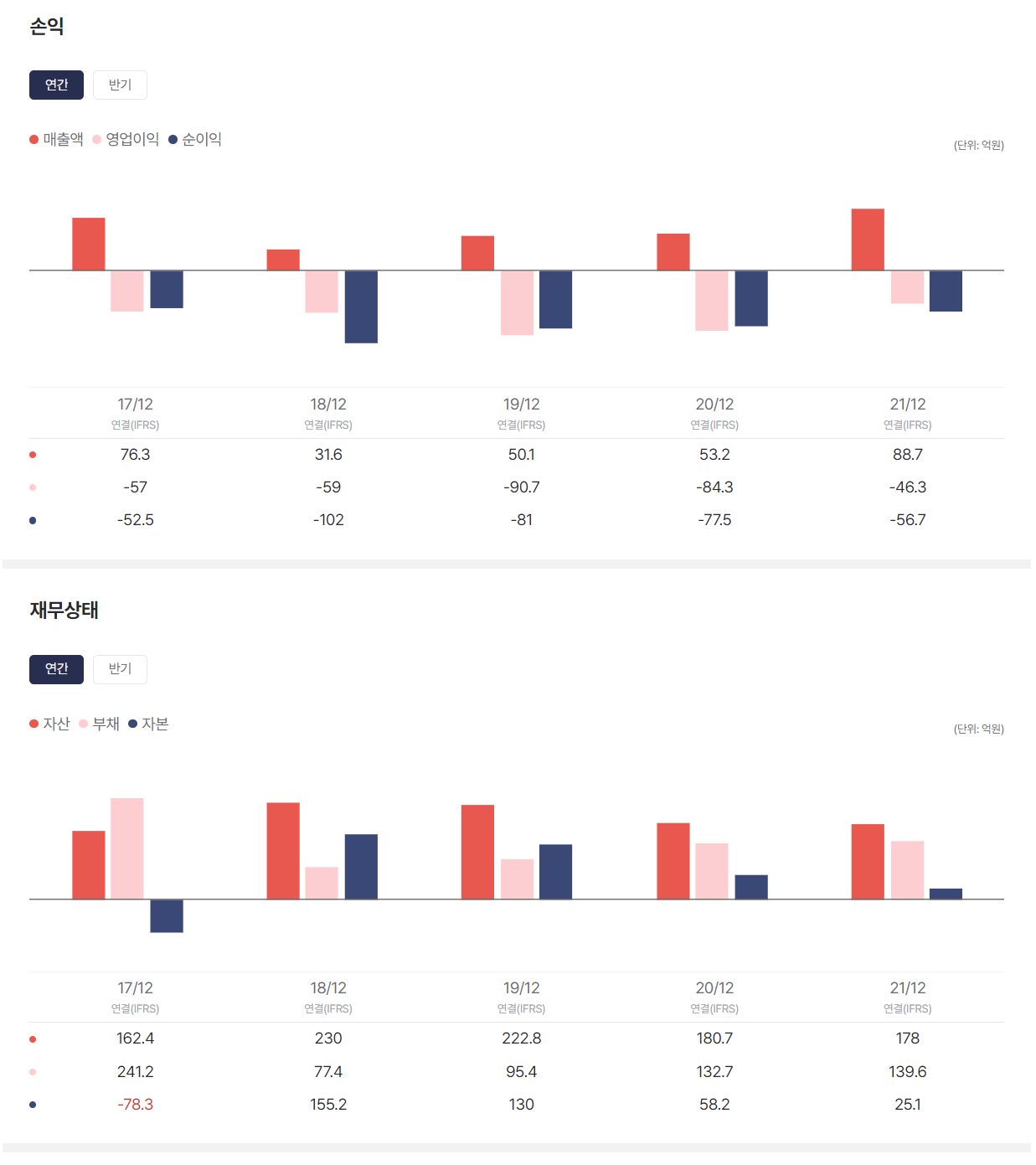 2023년 4월 공모주 에스바이오메딕스, 마이크로튜나노, 토마토시스템 회사정보 & 청약일자 & 공모가격 1