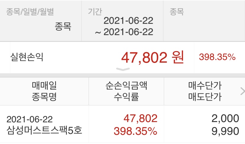 삼성머스트스팩5호 넷째 날 전량매도