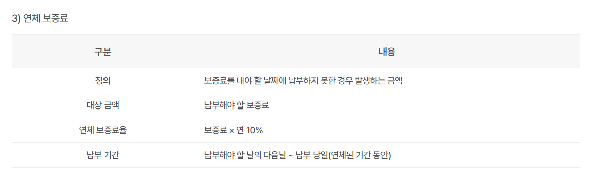 연체보증료율